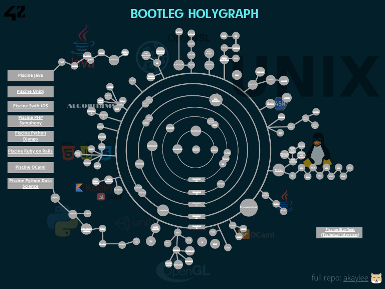 Holygraph (1) - 1 | PDF | Object Oriented Programming | Programming ...