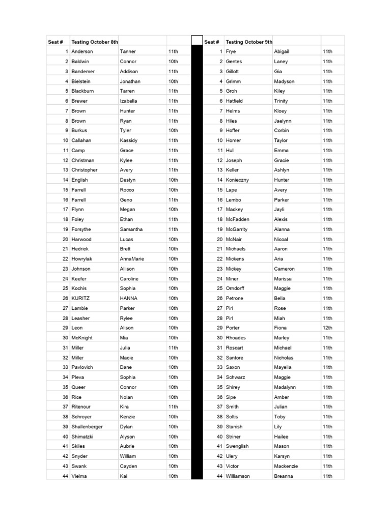 PSAT Testing 2024.Xlsx - Sheet3 | PDF