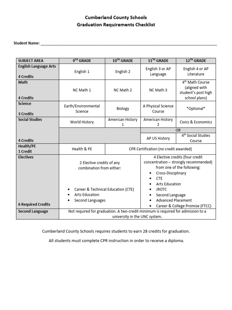 Graduation-checklist | PDF | Advanced Placement | Educational Stages