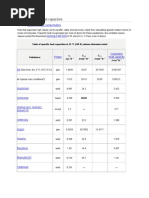 Download Table of Specific Heat Capacities by duta_nugraha SN80318878 doc pdf
