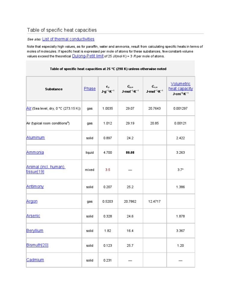 Table of Specific Heat Capacities PDF Molar Concentration Temperature
