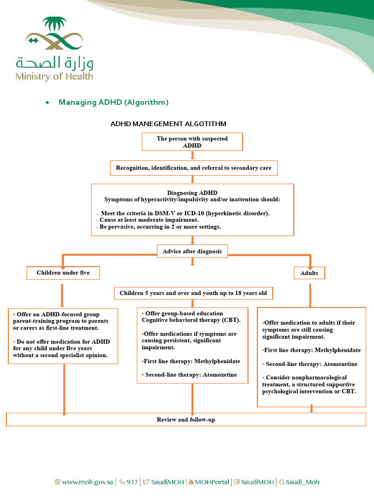 ADD vs. ADHD: How Are They Different? - Verywell Mind