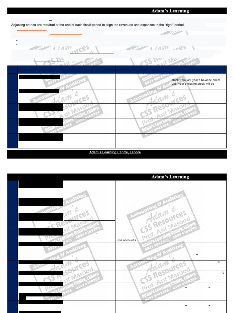 Understanding Adjusting Journal Entries | PDF | Debits And Credits ...