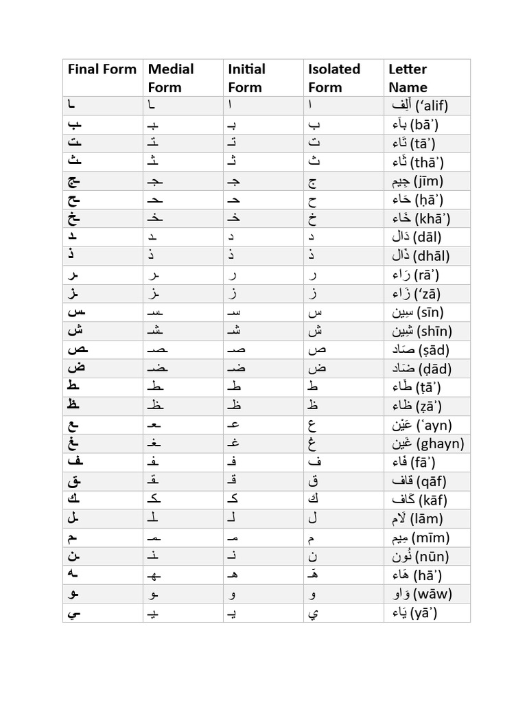 Arabic Lesson Part 1 | PDF