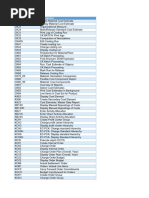 SAP Product Costing Transaction Codes | PDF