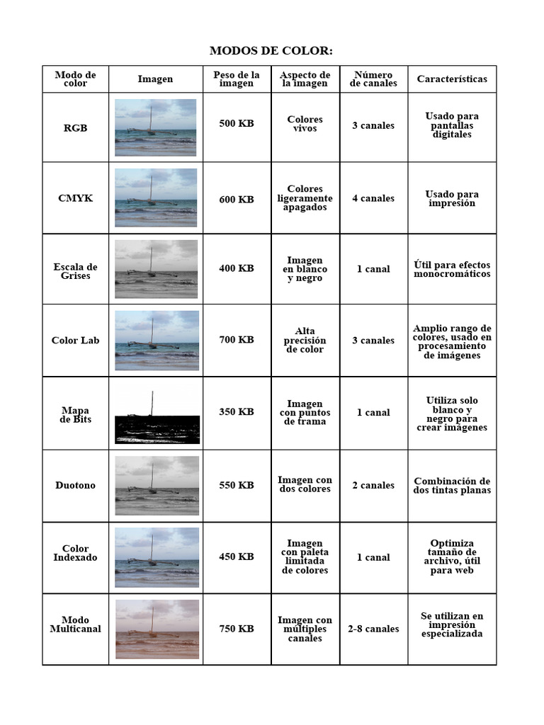 Guía de Modos de Color para Diseño | PDF
