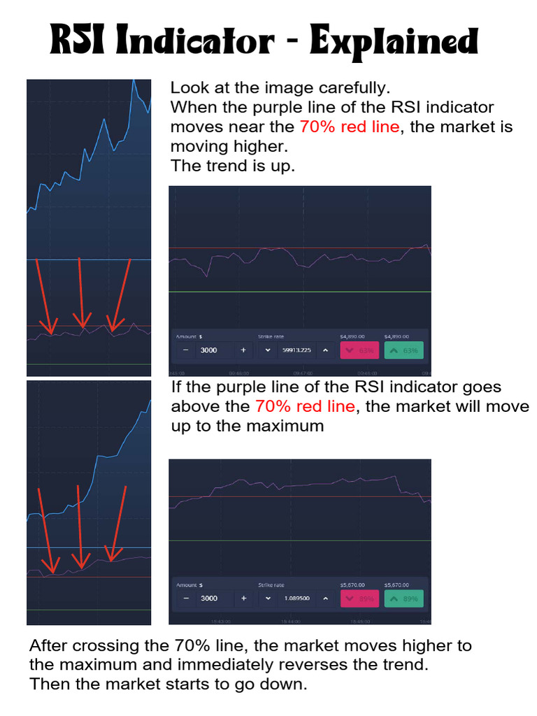 Understanding the RSI Indicator | PDF