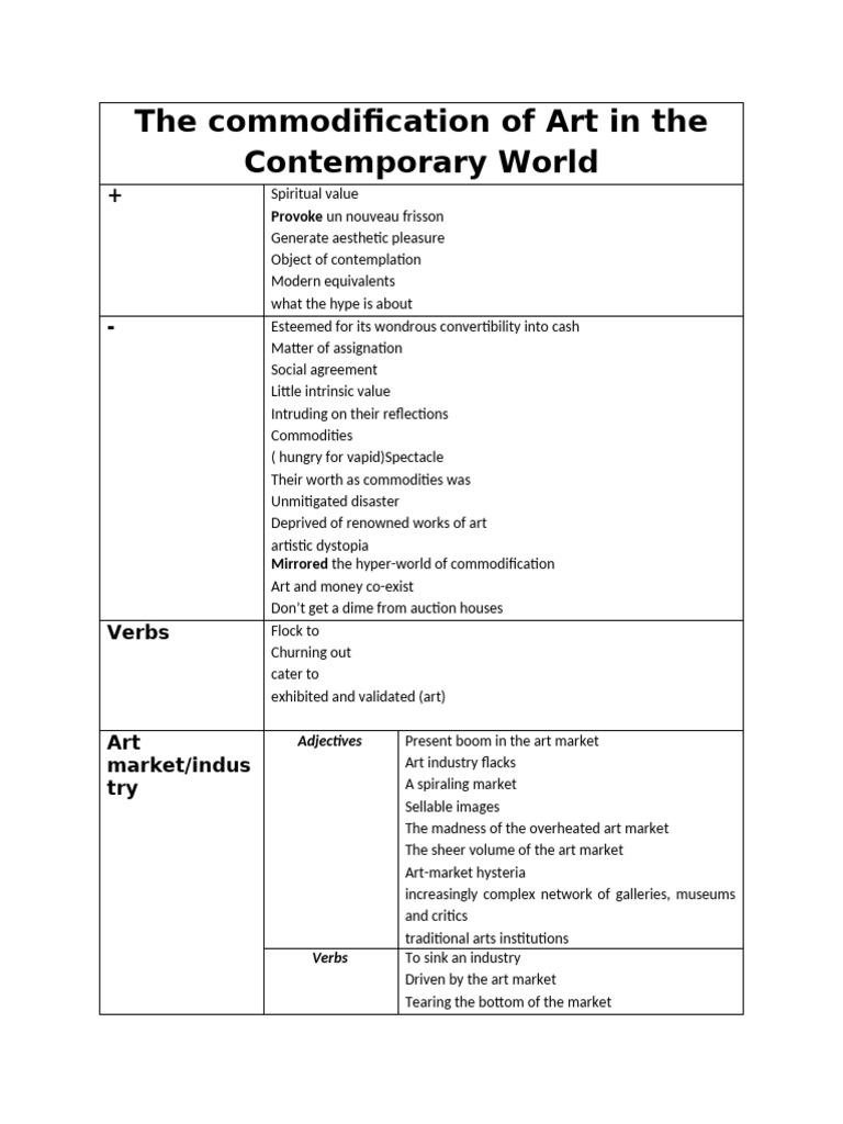 Commodification of Contemporary Art | PDF | Creativity | Sustainability