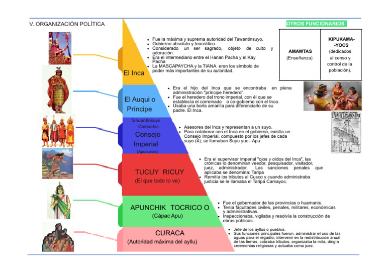 Organizacion Politica de Los Incas | PDF | Imperio Inca | Andes