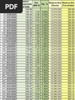 Cina: Riserve internazionali e oro (1999-2011)