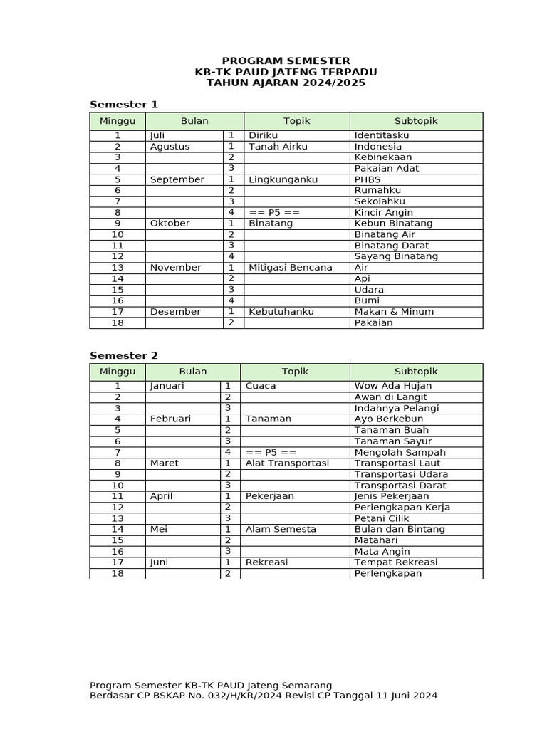 Program Semester PAUD Jateng 2024/2025 | PDF