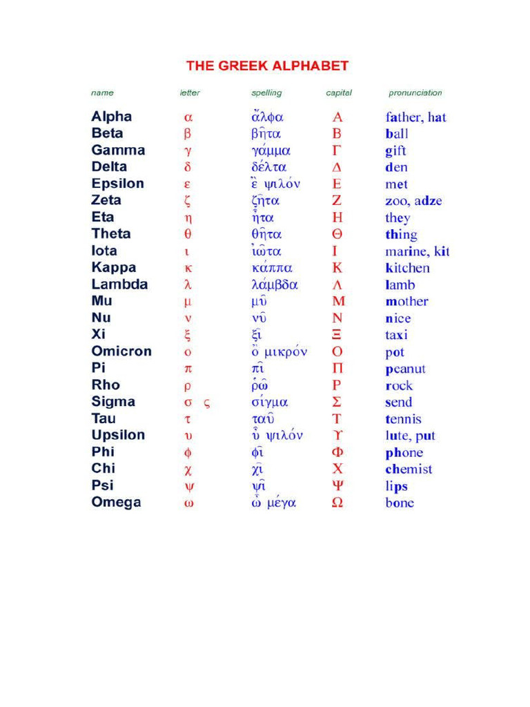 Greek Letters | PDF