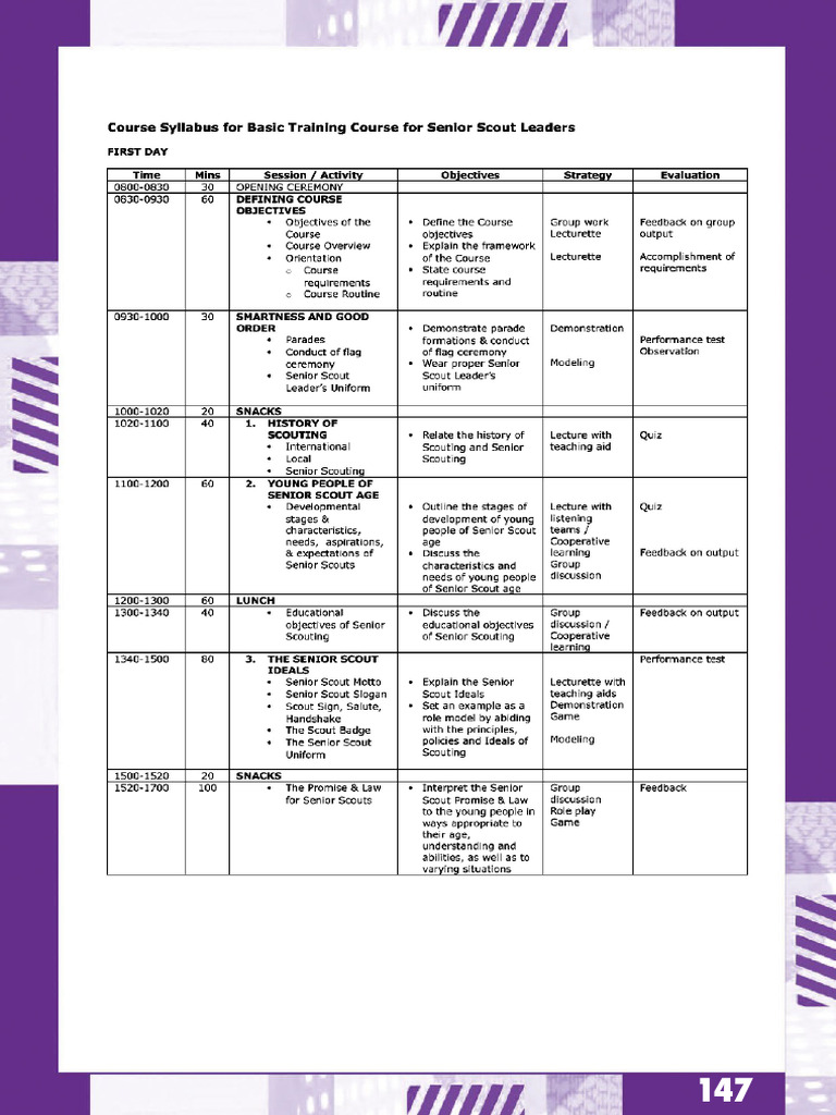 Senior Scout Leader Training Guide | PDF | Psychology | Behavior ...
