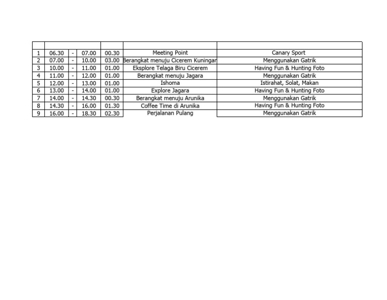 Rundown Acara Camping Kuningan | PDF
