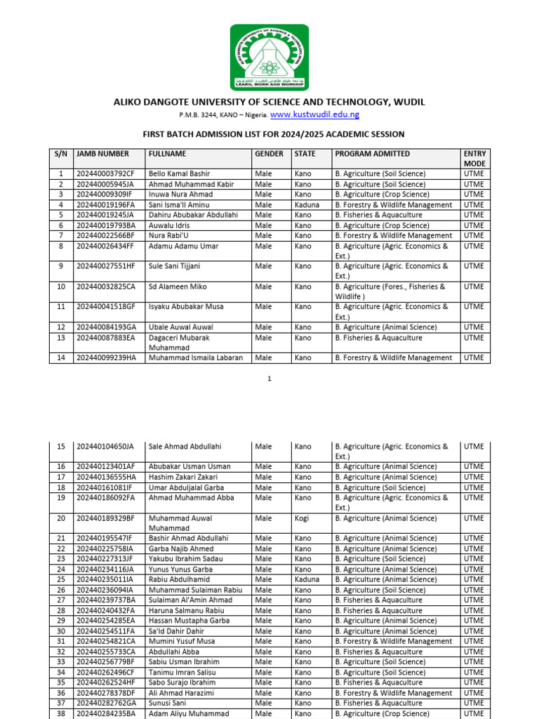 FIRST BATCH ADMISSION LIST Kust | PDF | Agriculture | Agricultural Science