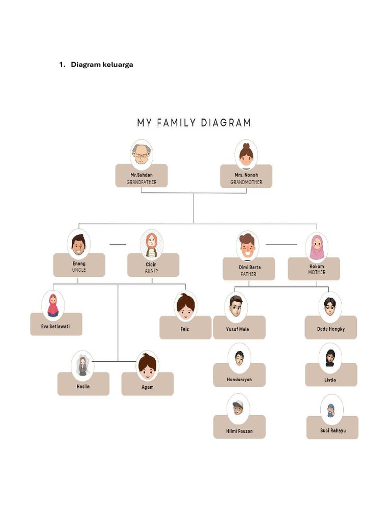 Familydiagramsc | PDF