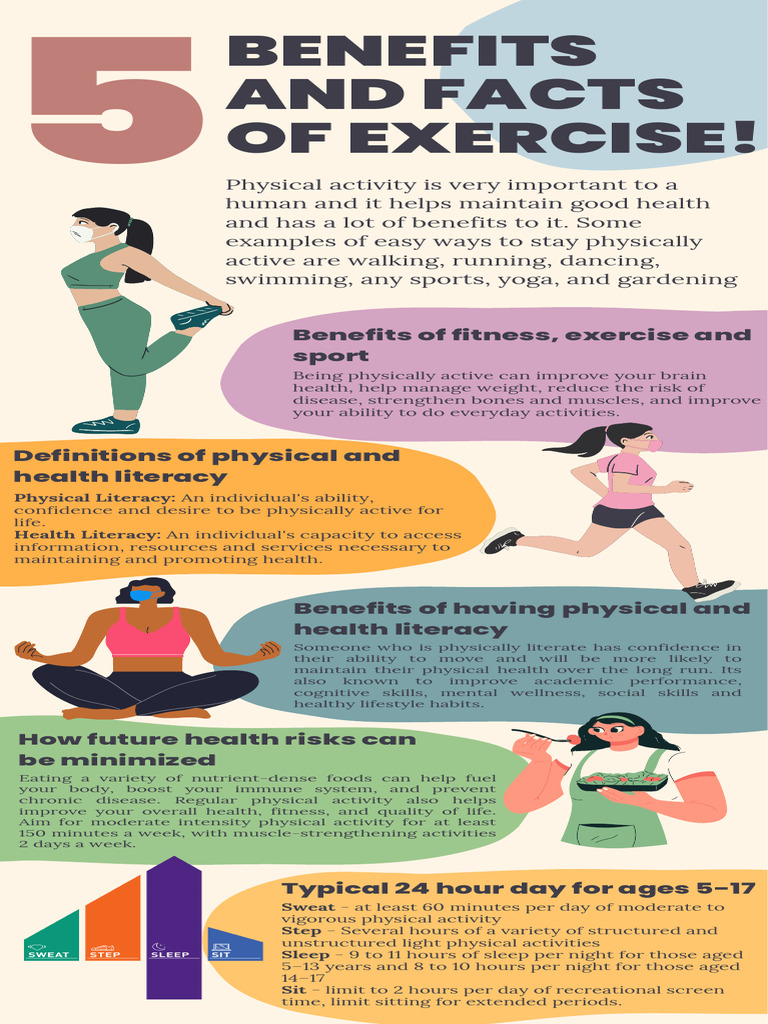 Benefits Of Exercise Pdf Physical Fitness Health Care