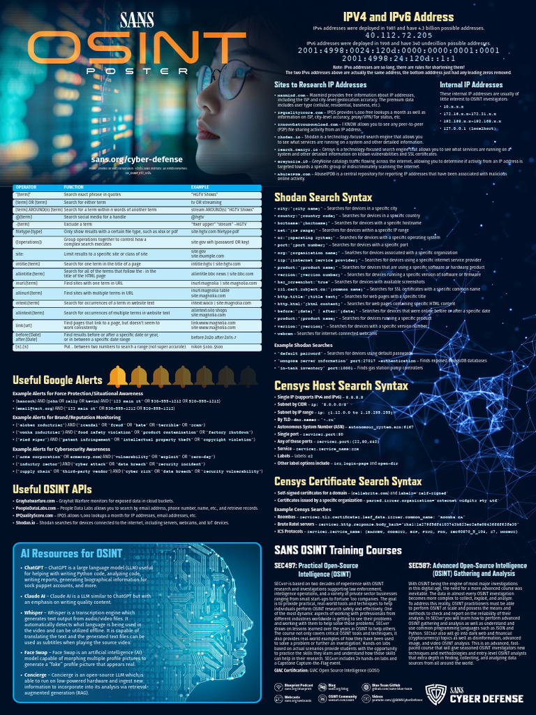 SANS CD OSINT POSTER v1 | PDF | World Wide Web | Internet & Web