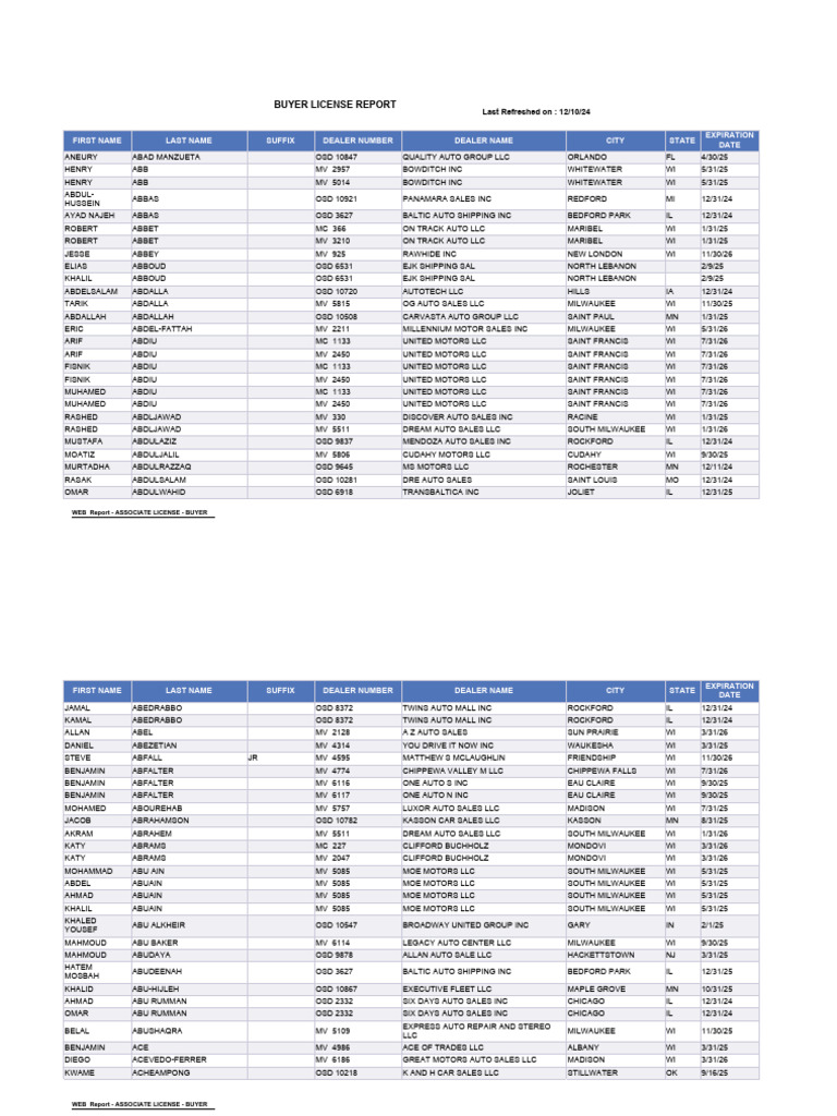 Web Report Assoc Lic Buyer | PDF | Automotive Industry | Motor Vehicle