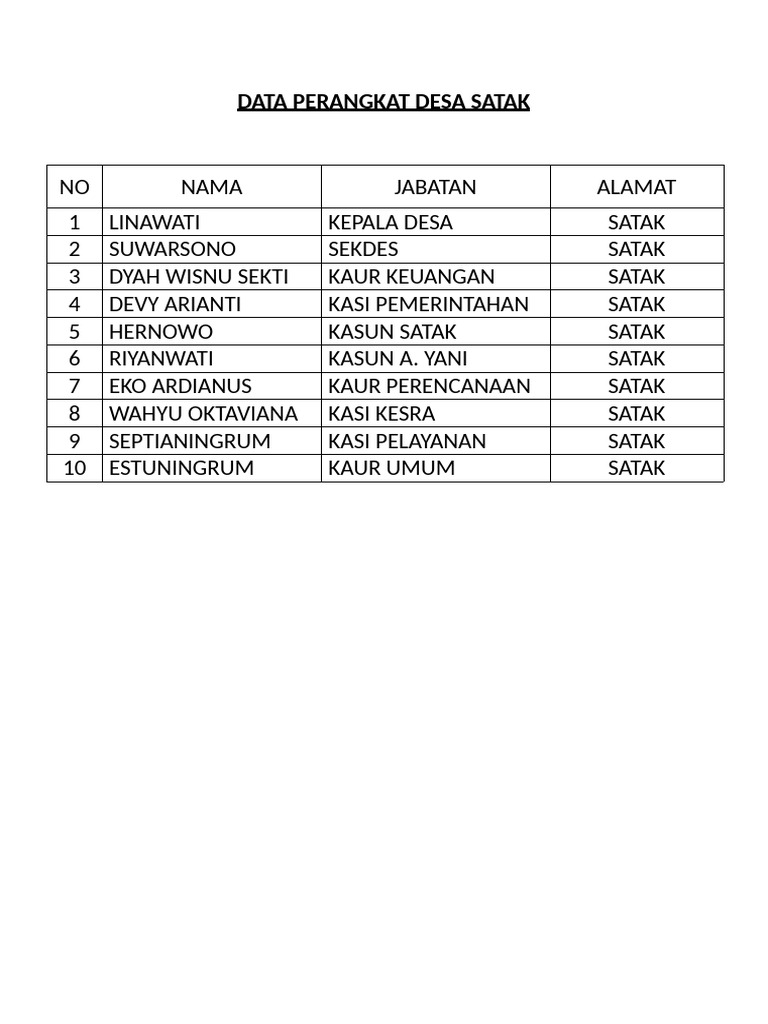 Data Perangkat Desa Satak 2023 | PDF
