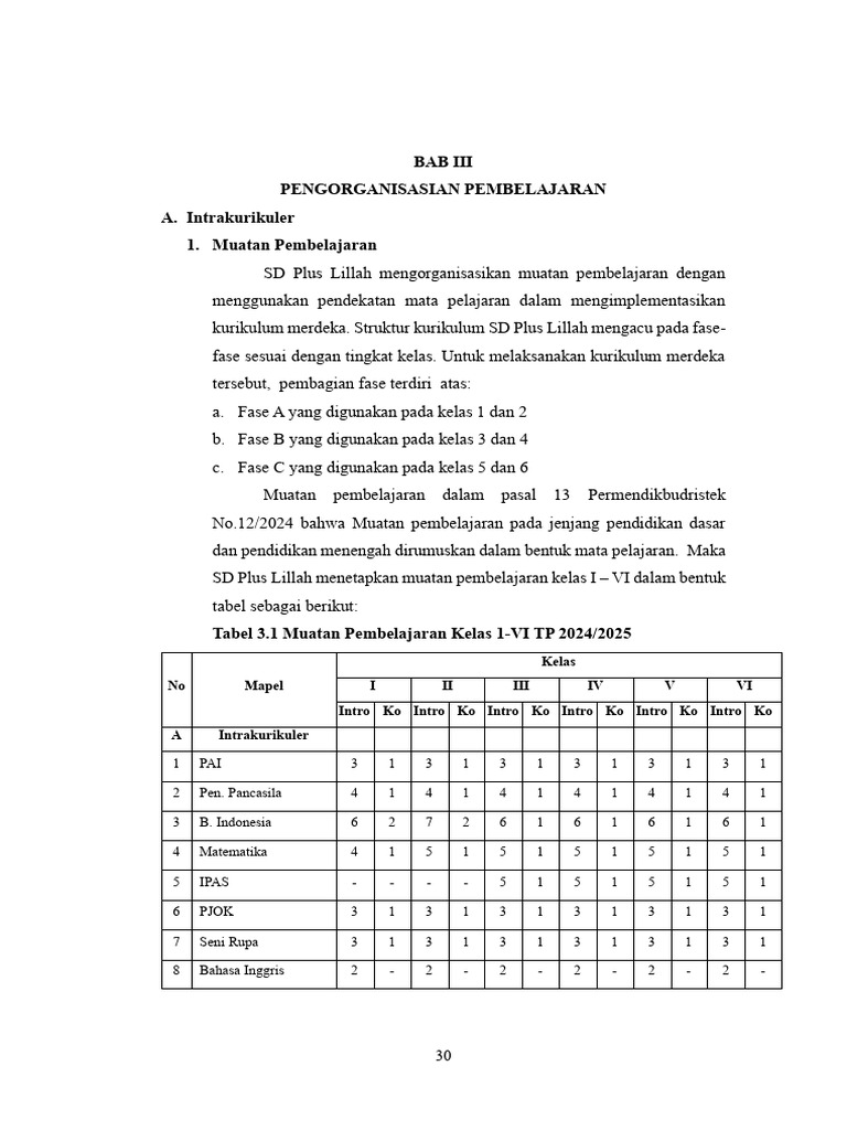 Bab Iii | PDF