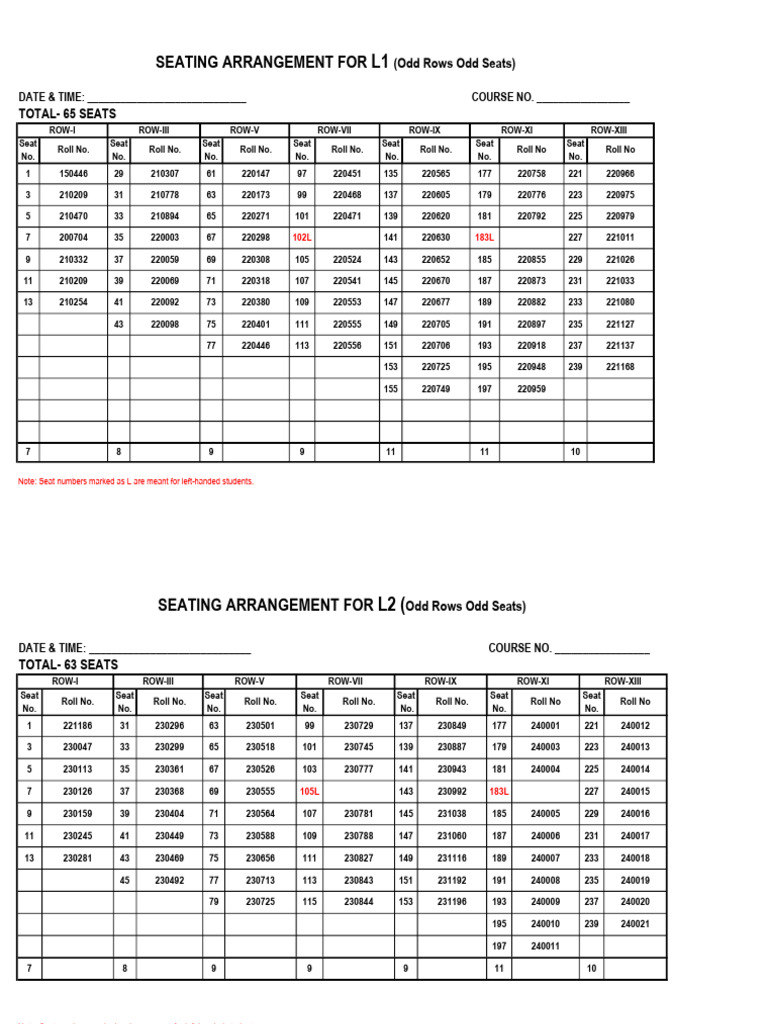 quizseating112 | PDF