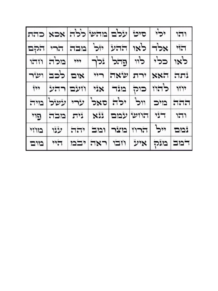 72 names of G0d | PDF