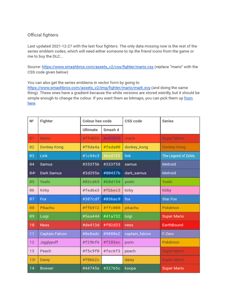 Smash Bros. Fighter Color Codes | PDF | Video Game Companies Of Japan ...