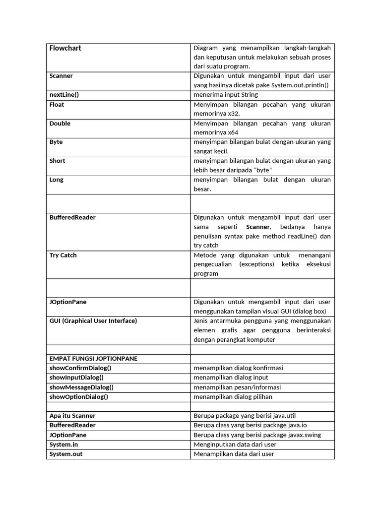 Proses Input dan Output dalam Java | PDF