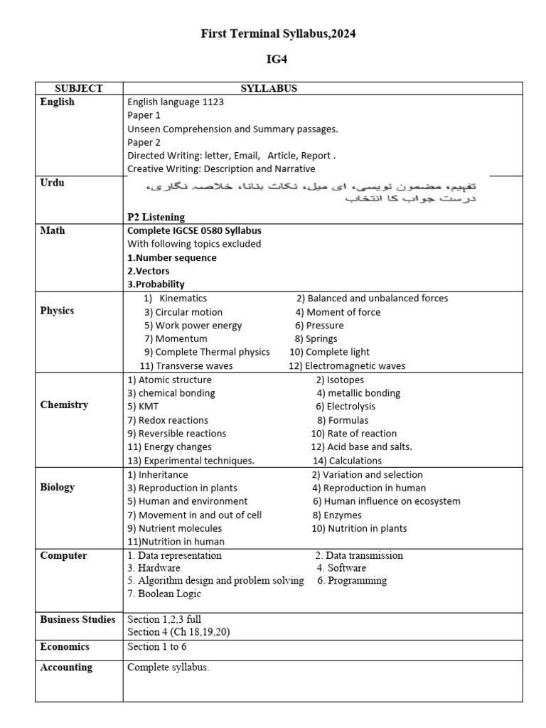 2024 IGCSE Terminal Syllabus Overview | PDF | Chemical Reactions | Force
