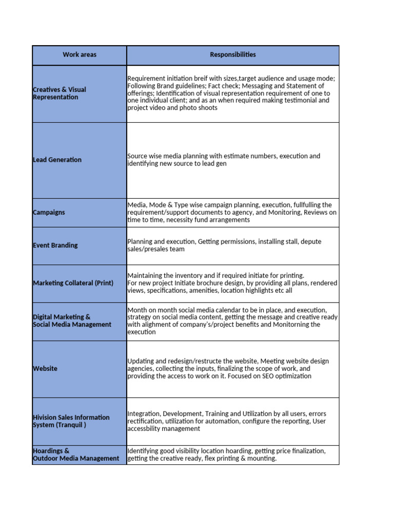 Excetera Agency Marketing Responsibilities | PDF | Marketing | Social Media