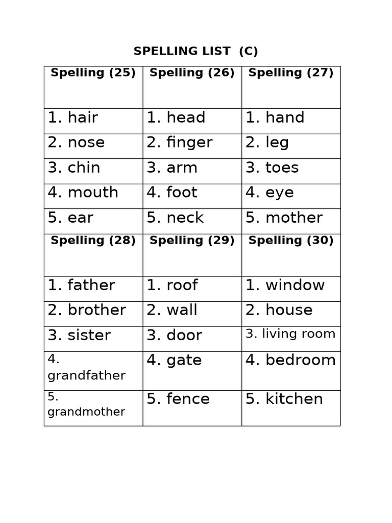 Spelling C | PDF