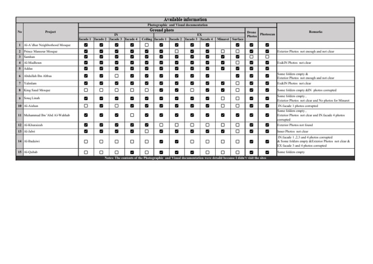 Table 1 | PDF
