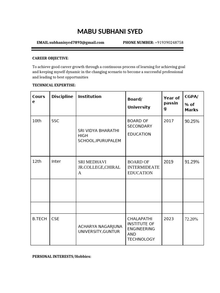 Subhani Resume | PDF