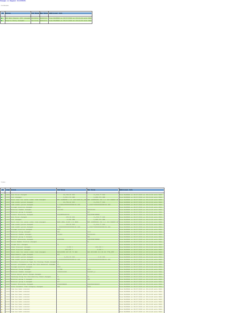 Change Log 112390291 | PDF