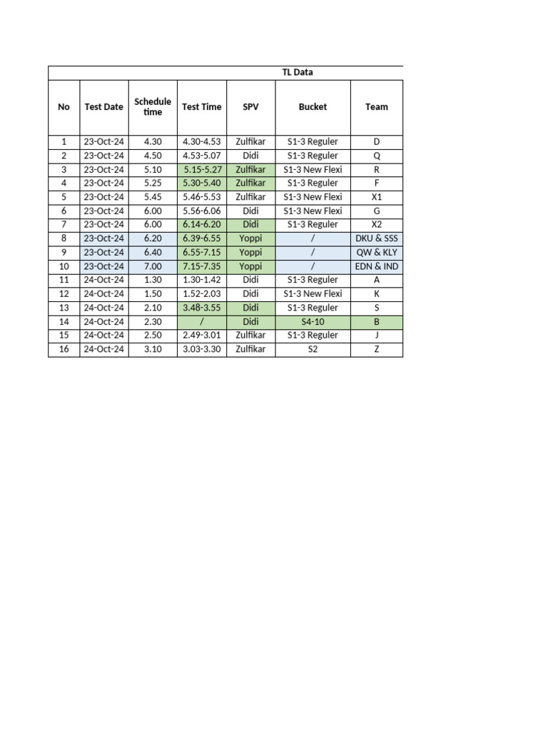 Team Leader BI Test Knowleage | PDF