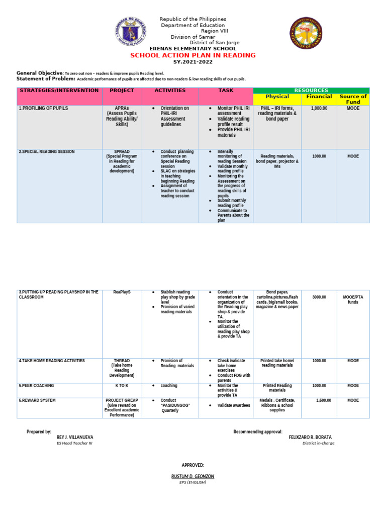 Action plan on reading s y 2022 pdf behavior modification learning
