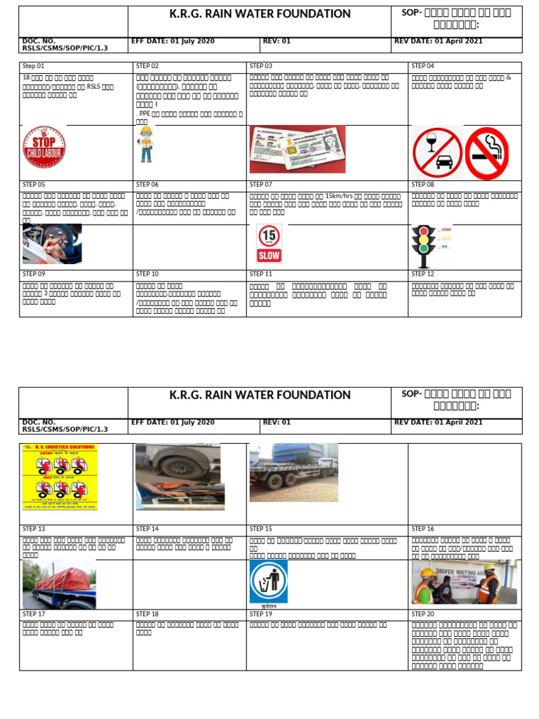 SOP PICTORIAL Word | PDF
