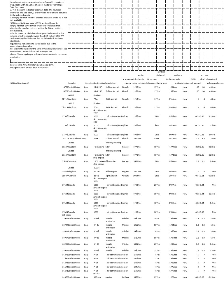 Trade-Register - 3 | PDF | Armoured Fighting Vehicles | Milan
