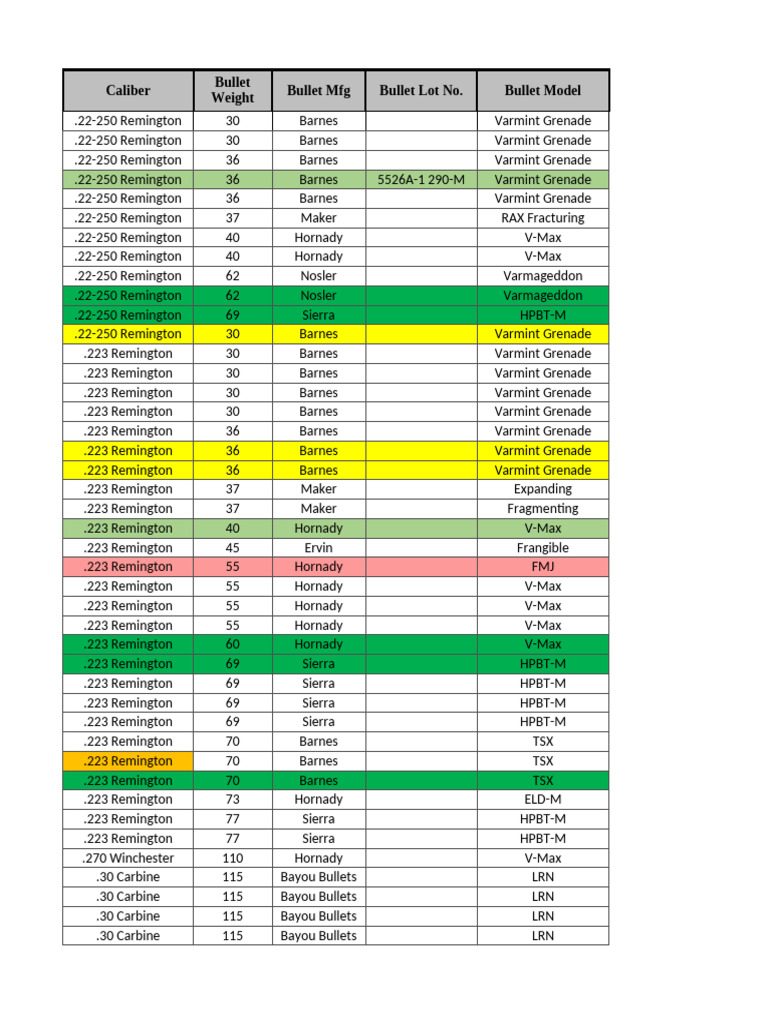 2024 Reloading Data and Prices | PDF | Rifle | Firearms