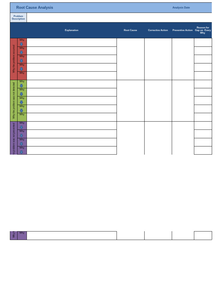 Root Cause Analysis Template Guide | PDF