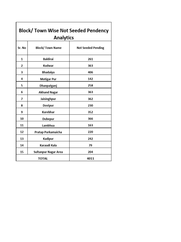 Seeding Pendency | PDF