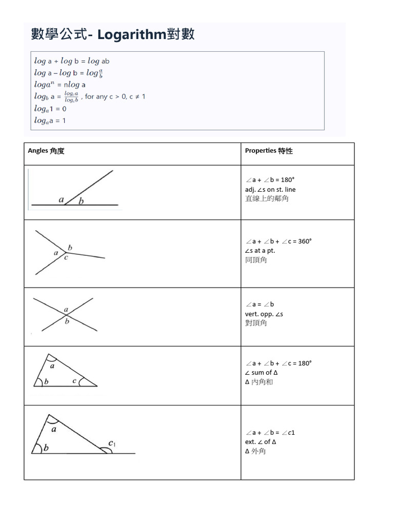 maths summary | PDF