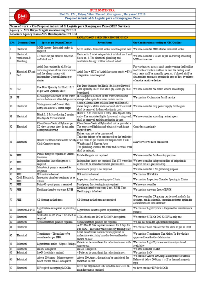 Ranjangaon MEP Specification Revisions | PDF | Electricity