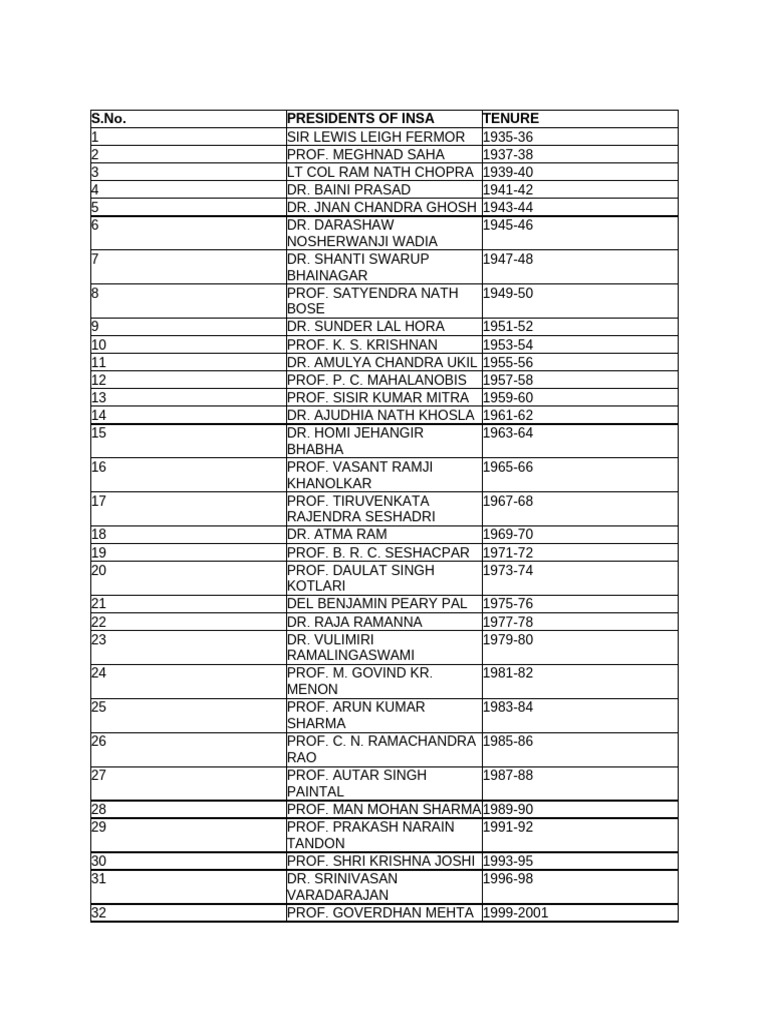 type-out-everything-in-this-photo-pdf