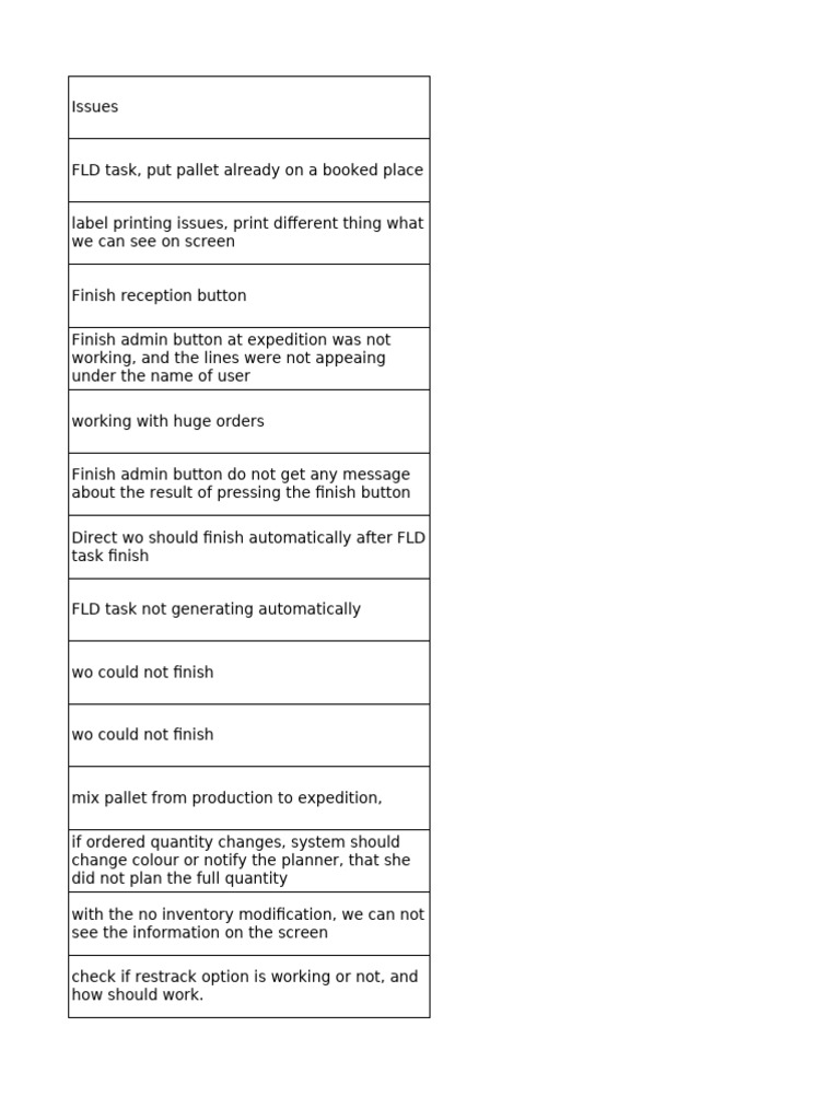 Digi User Issues For Improvements | PDF | Computing