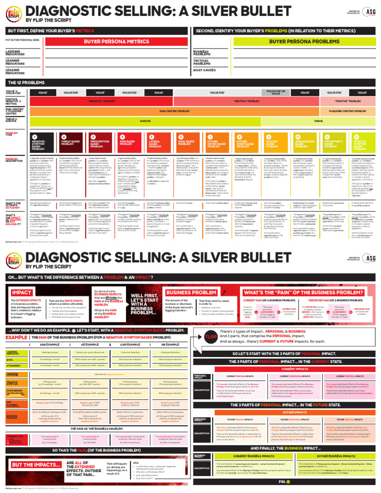 FTS Written - 19 - Diagnostic Selling - A Silver Bullet | PDF ...