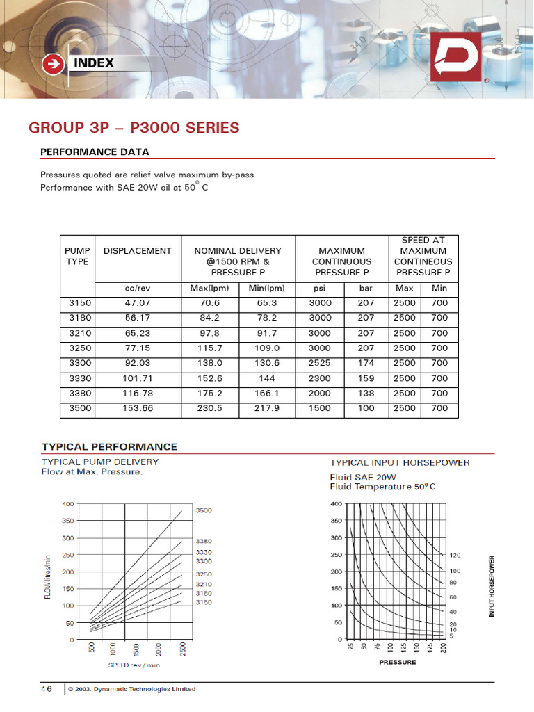 Dowty P3000 Series Pump Specifications | PDF
