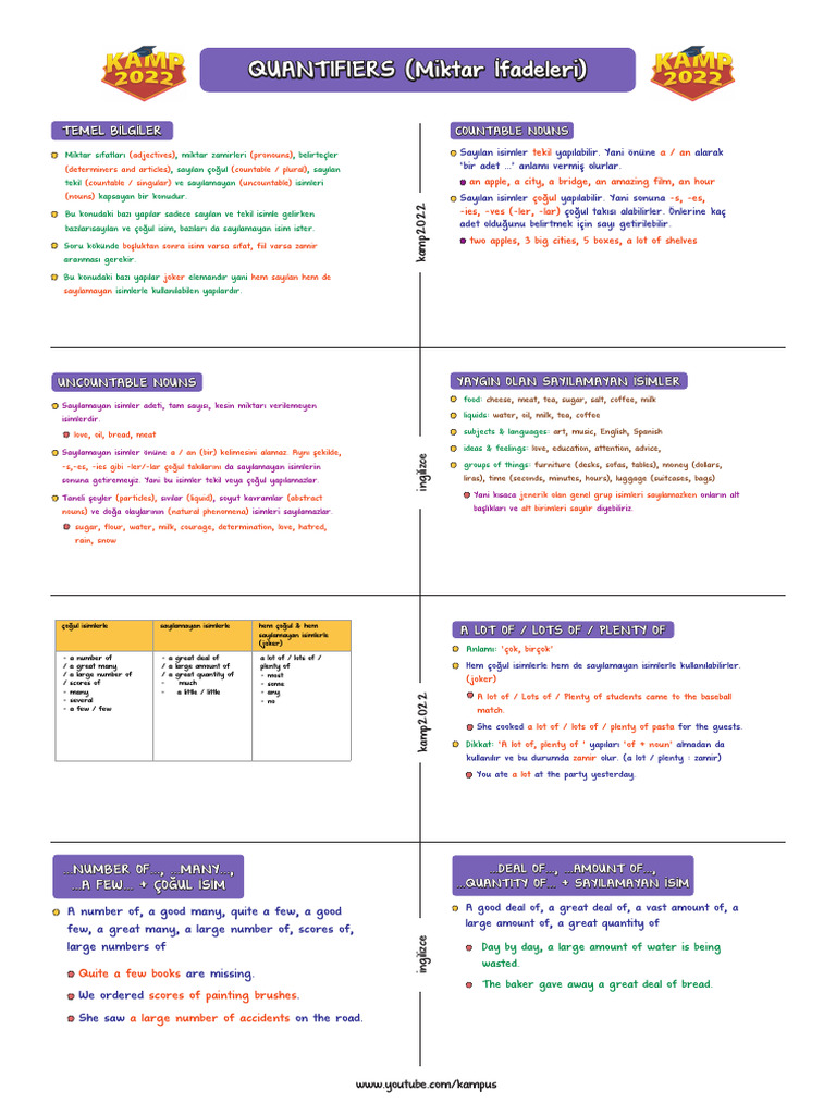QUANTIFIERS Küçük PDF | PDF