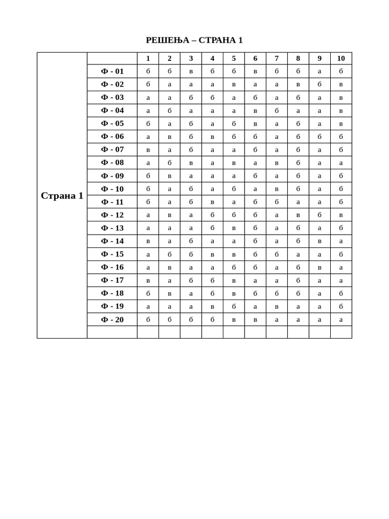Resenja STRANA-1 F | PDF